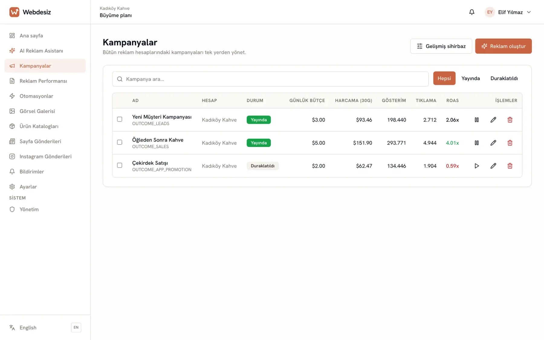 Campaigns screen: ad list, status and budget